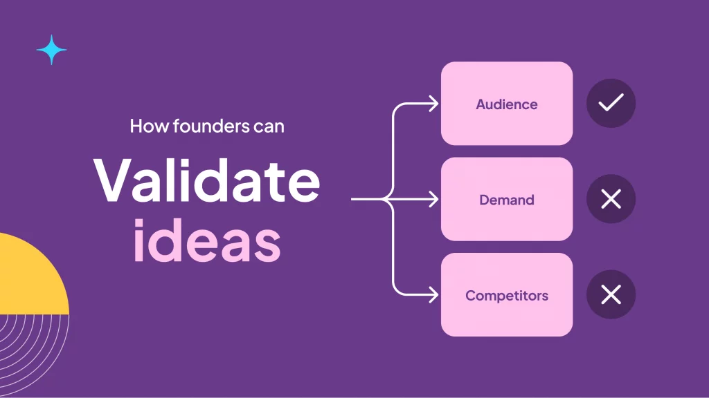 validate idea
